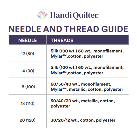 Singer Needle Thread Guide Chart Longarm Needles-Ball Point (FG) – Two Chicks Quilting